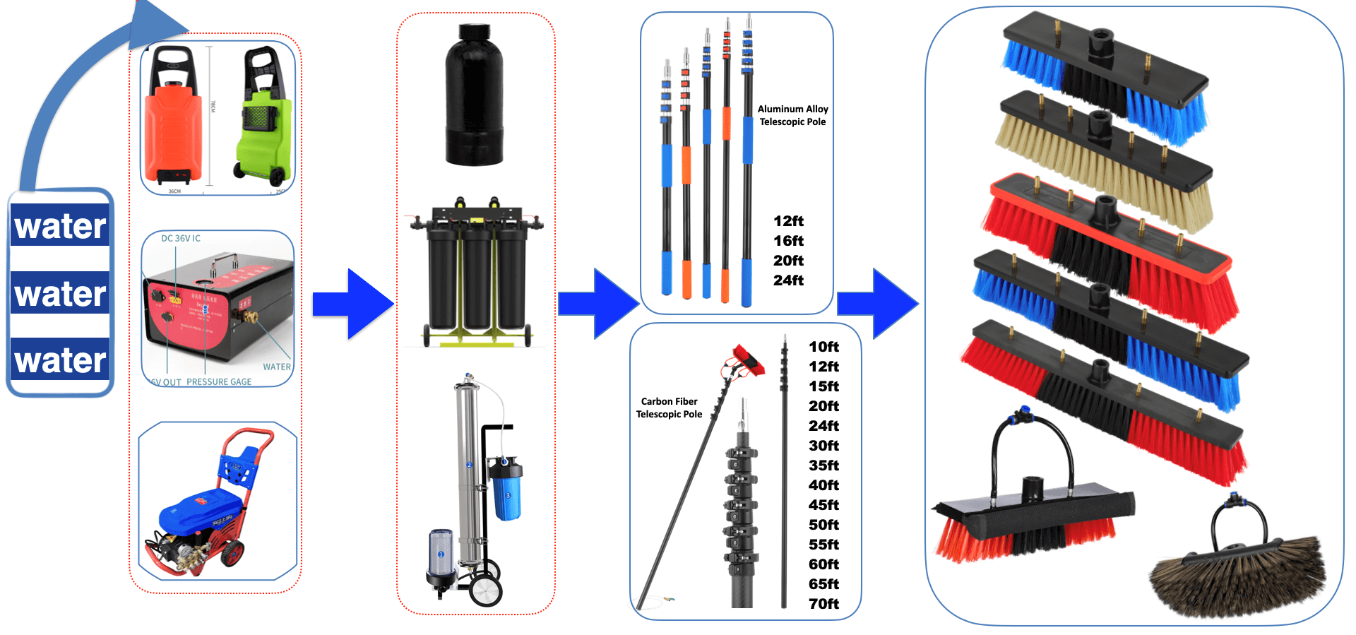 Anbule Custom Brush Telescopic Poles Manufacturer