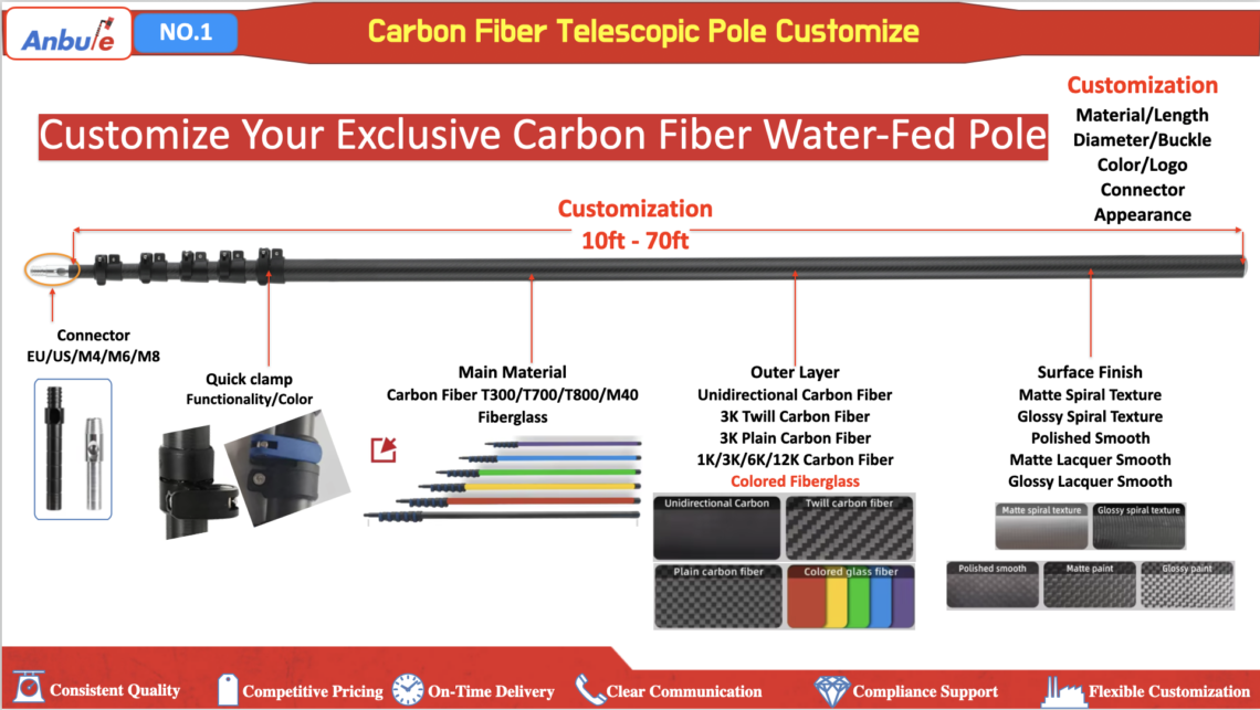 45ft water fed pole fittings and accessories