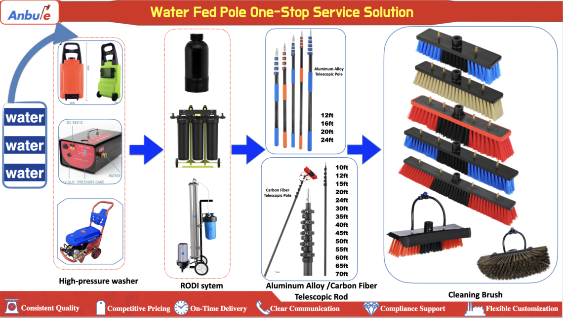 45ft water fed pole one-stop cleaning solution